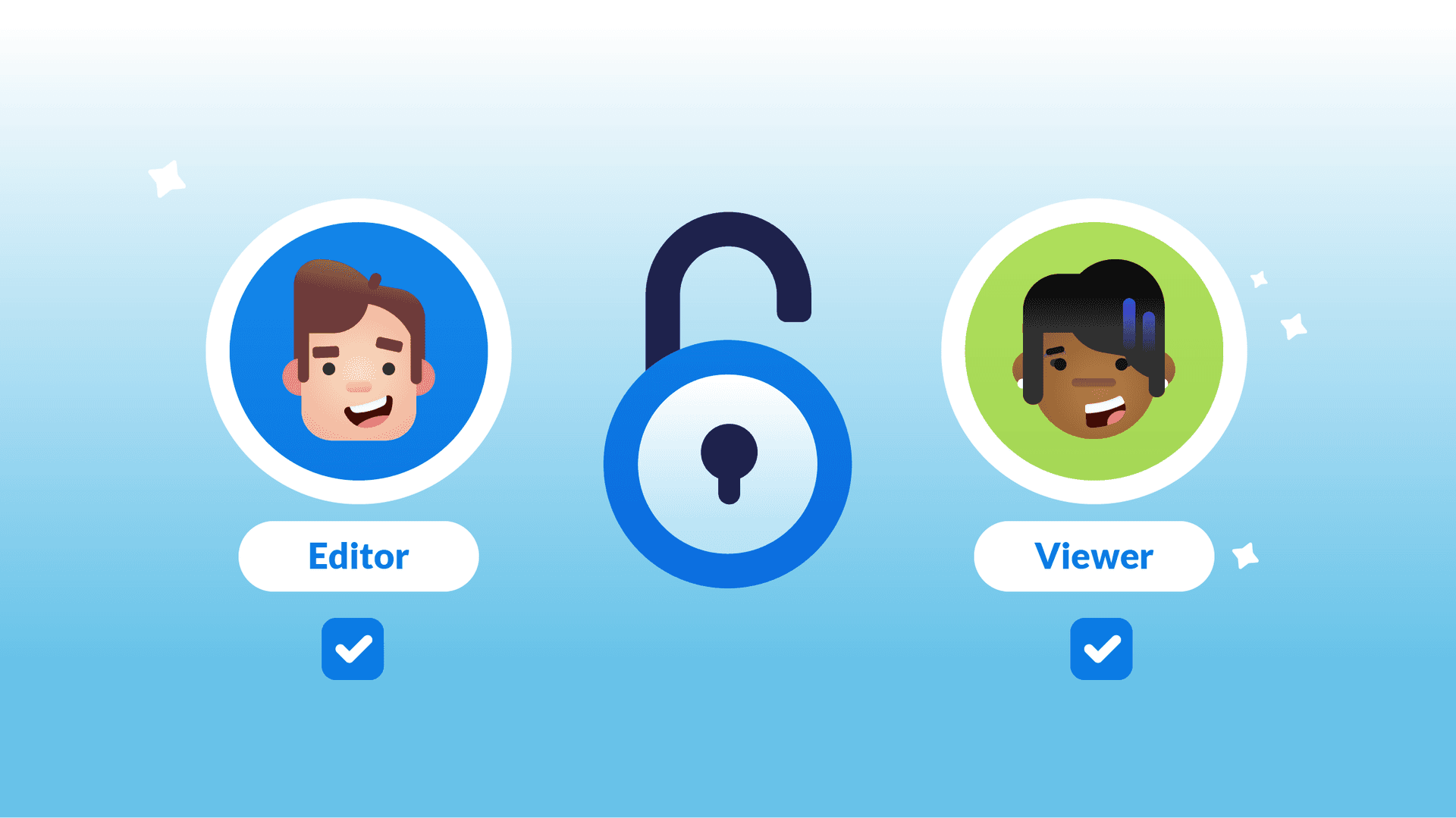 Expanded Permissions for Workflows