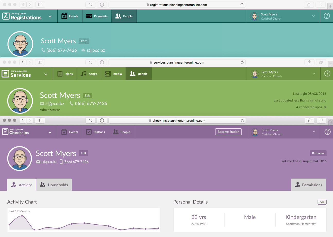 New Check-Ins Profile Pages