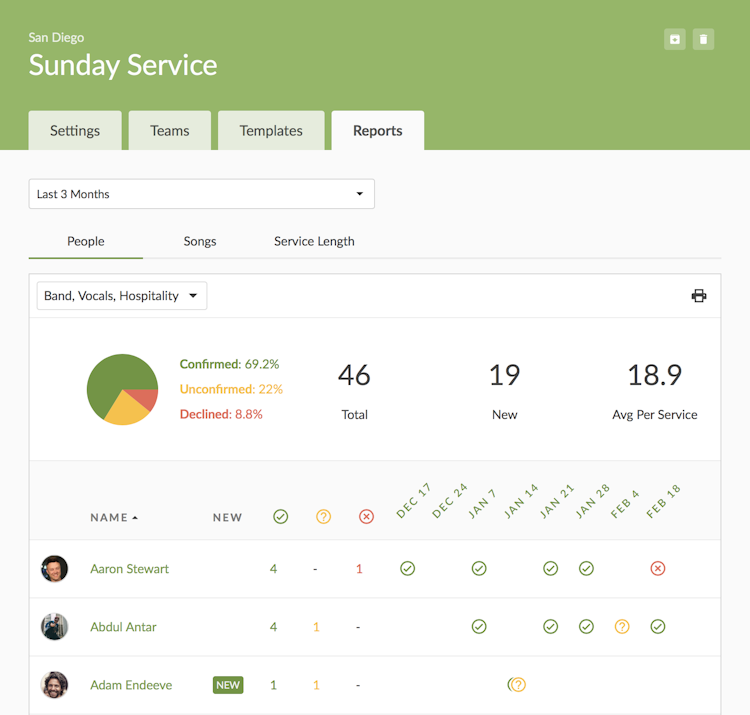 Service Types and Reports